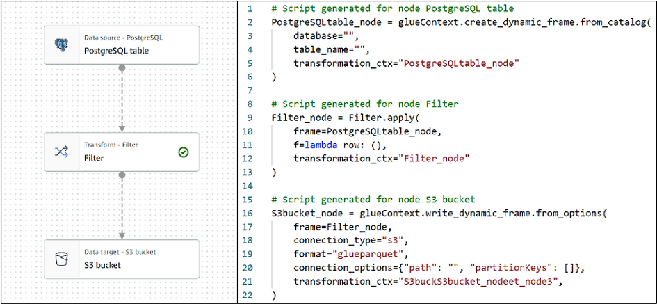 AWS Glue job extracting, filtering, and storing data in S3 with generated script