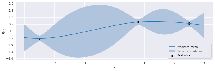  A graphical representation of the progression of the surrogate function, illustrating its evolution over iterations, with curves depicting the function's value changes and optimization steps in a mathematical or algorithmic context.