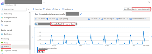 A screenshot of the Azure Data Factory dashboard, showcasing various data integration and transformation tools