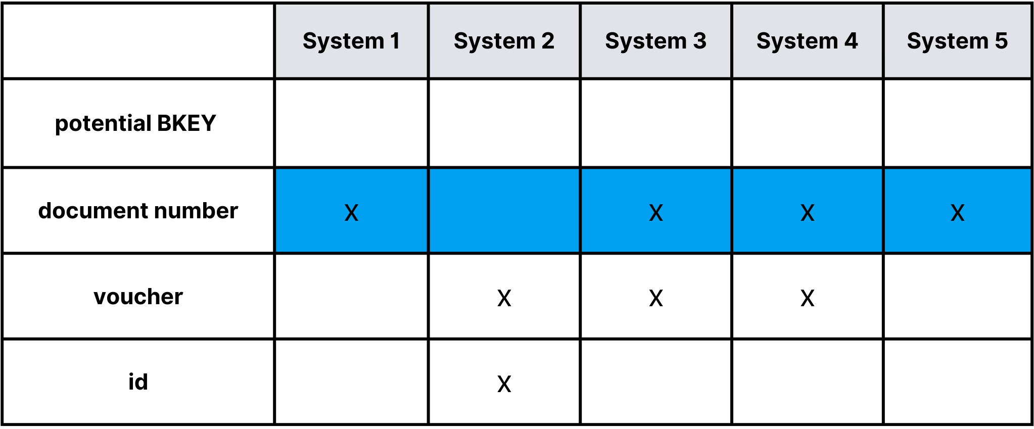 Table showcasing potential BKEY keys