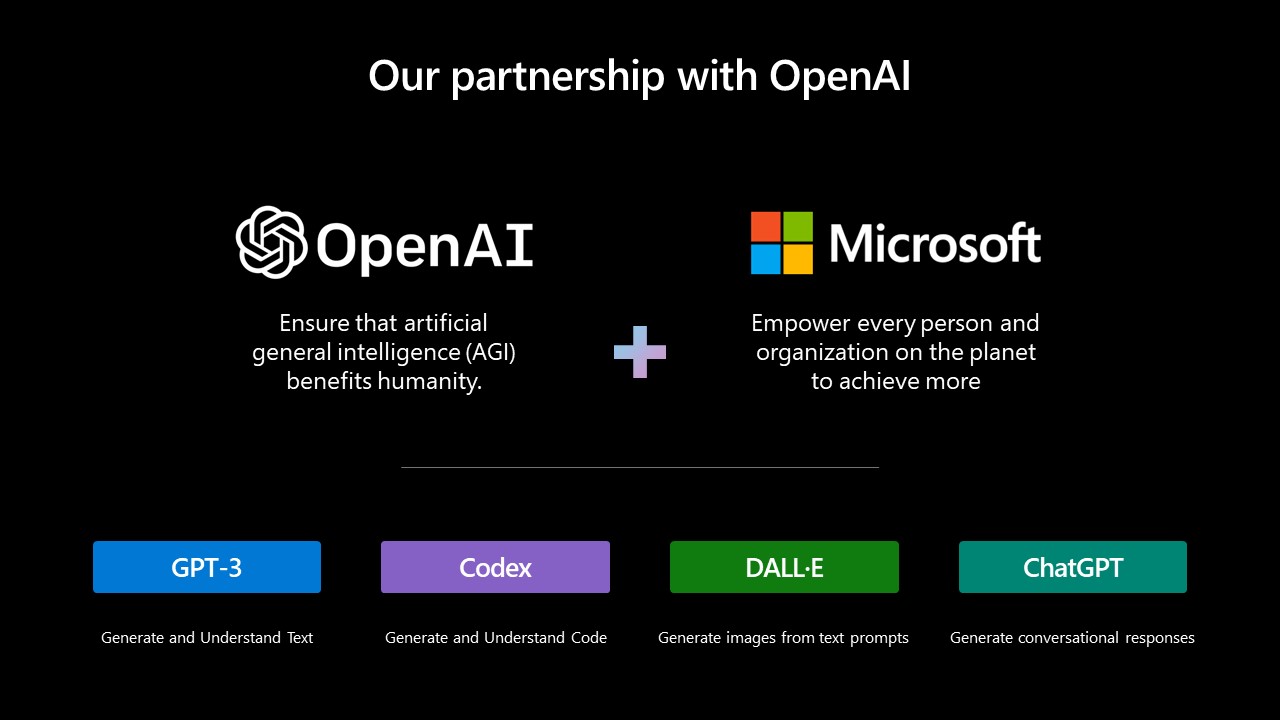 A slide presenting the joint mission and results of the partnership between Microsoft and OpenAI, highlighting collaboration on AI advancements.