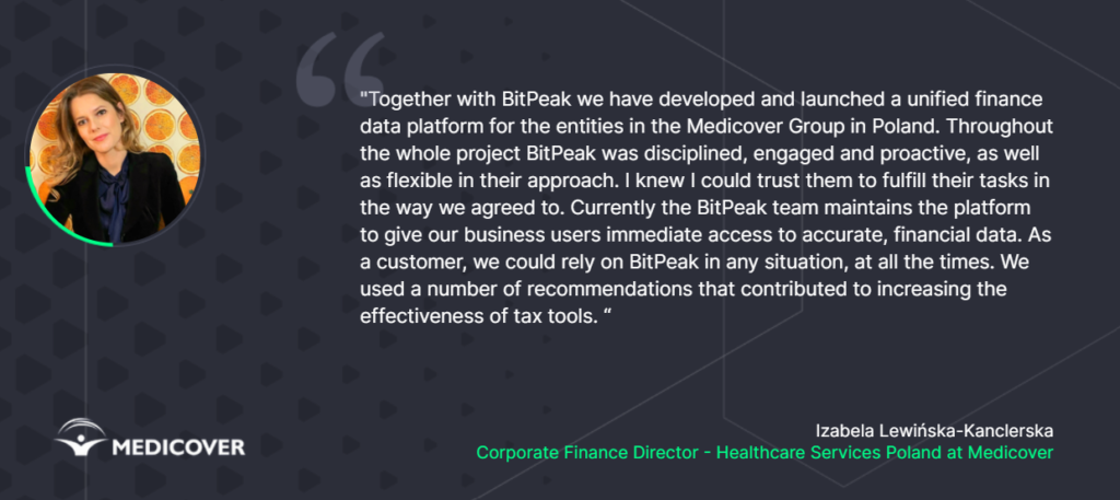 Medicover Corporate Finance Director referral for BitPeak