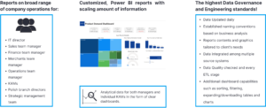 up-to-date data that was loaded from the source systems and updated a minimum of 3 times a day and on demand