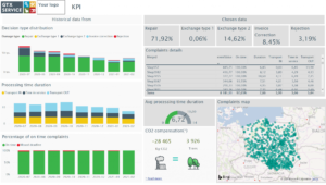 Data warehouse based on an SQL Database in Azure to which data from the Webcon system is transferred