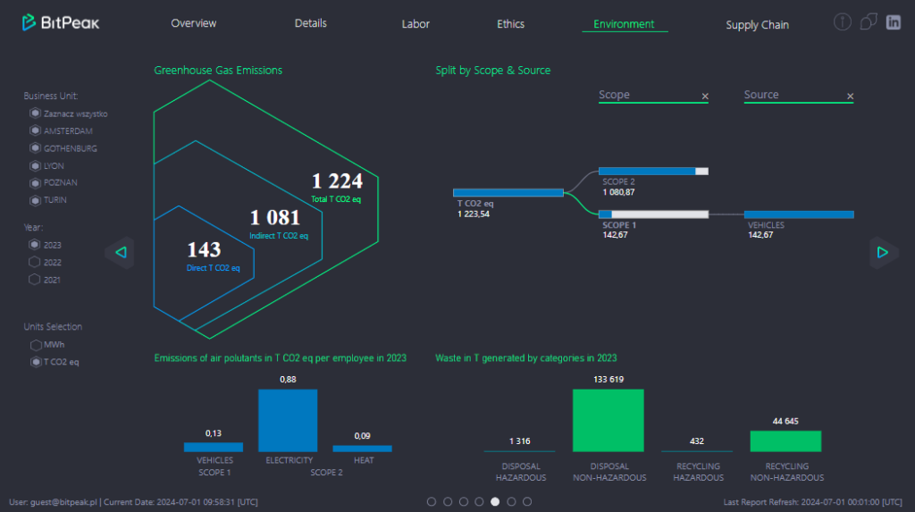  A screenshot of the Environment tab in BitPeak Power BI, displaying various data metrics and visual elements that offer in-depth insights into specific datasets, including graphs, charts, and performance indicators for environmental data analysis.