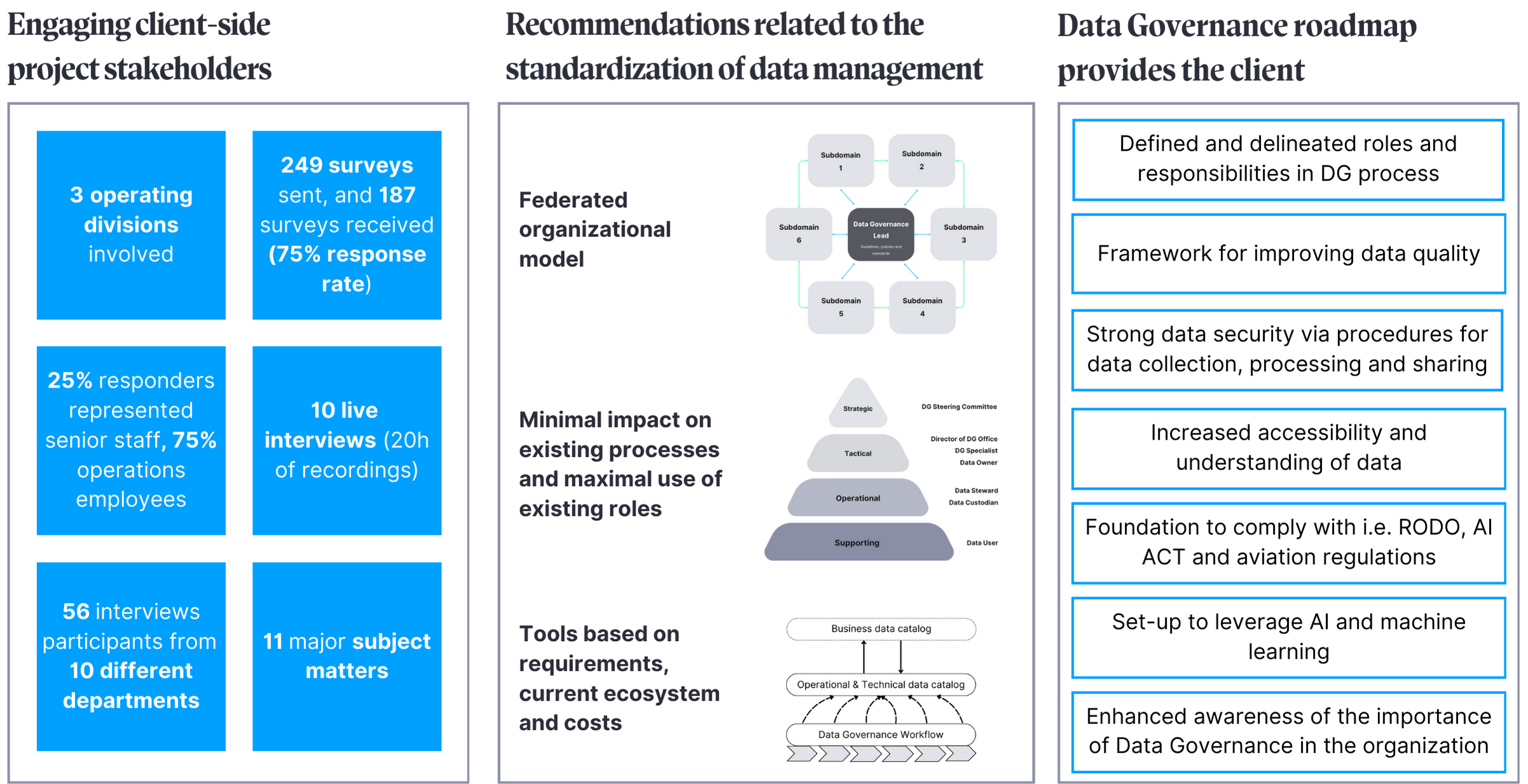 Data Governance Roadmap - solution for LOT