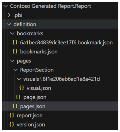 Report definition is stored inside the definition folder