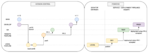 Change parameters between workspaces and full deployment history