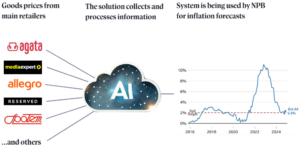 Enhancing system responsible for inflation prediction through reliable monitoring solution at Narodowy Bank Polski