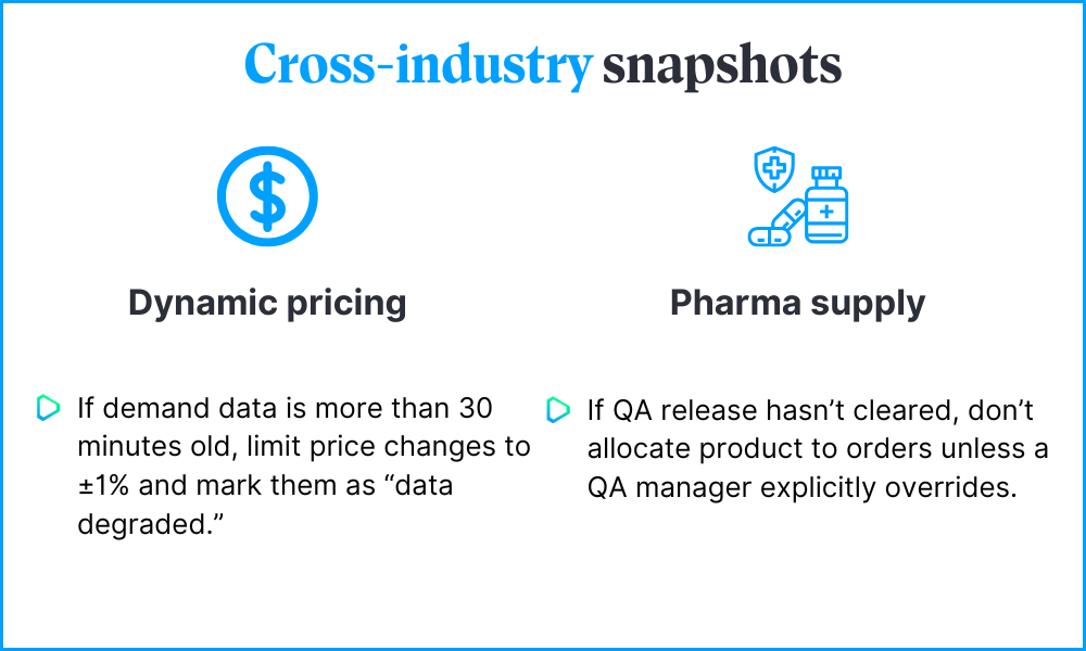 Snapshots for Dynamic pricing and Pharma supply