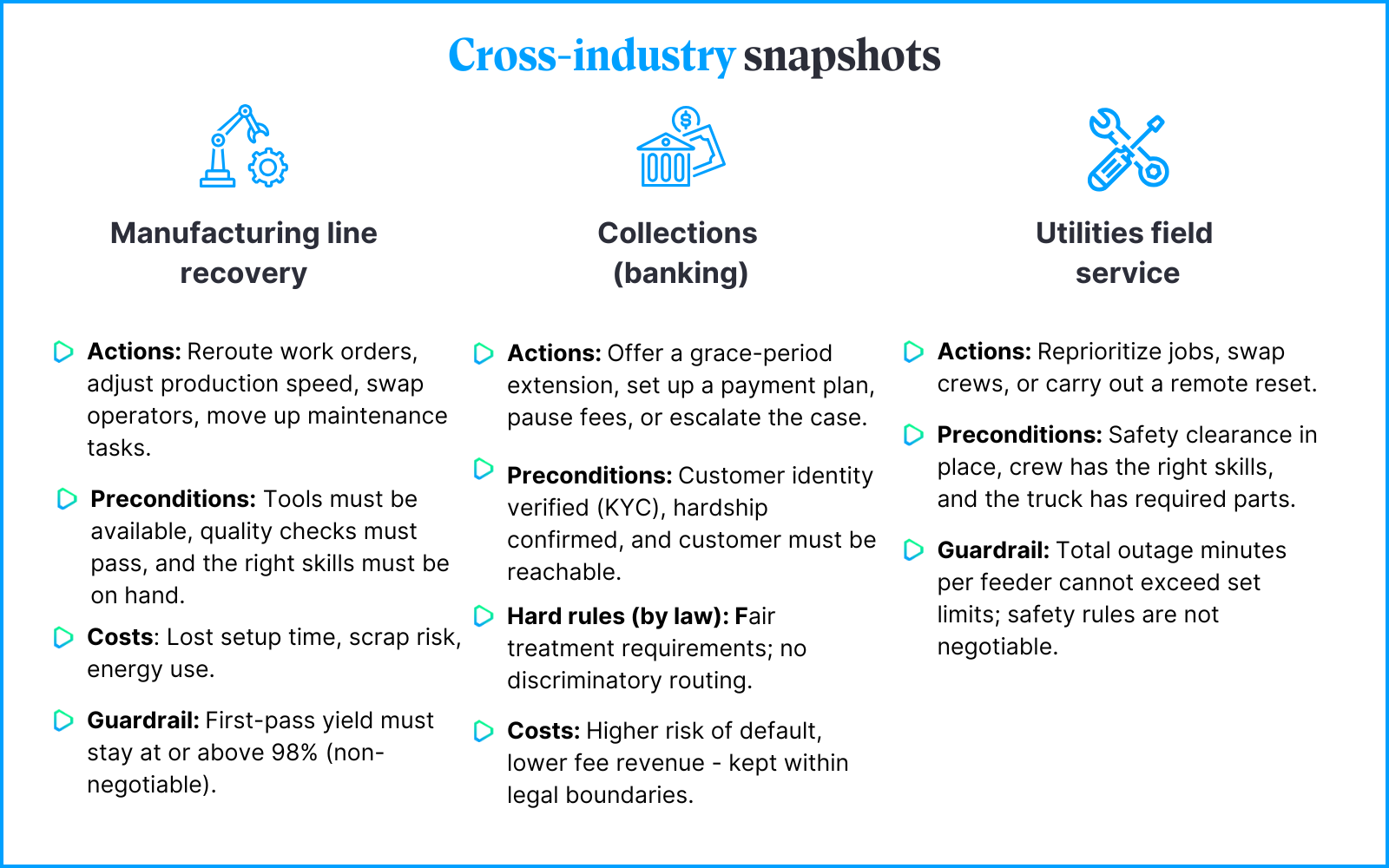 Snapshots for Manufacturing line recovery, Collections in banking and Utilities field service