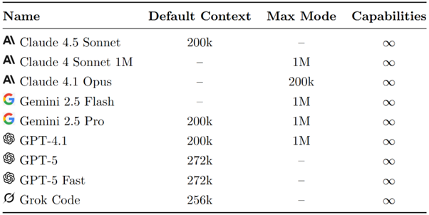 Some of Cursor’s available models
