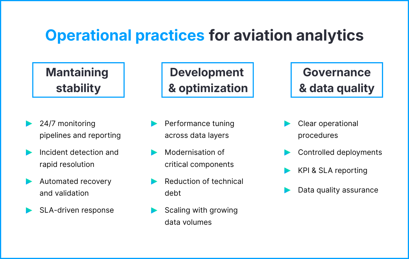 BitPeak support practices for SITA: Mantaining stability, Development & optimization, Governance & data quality