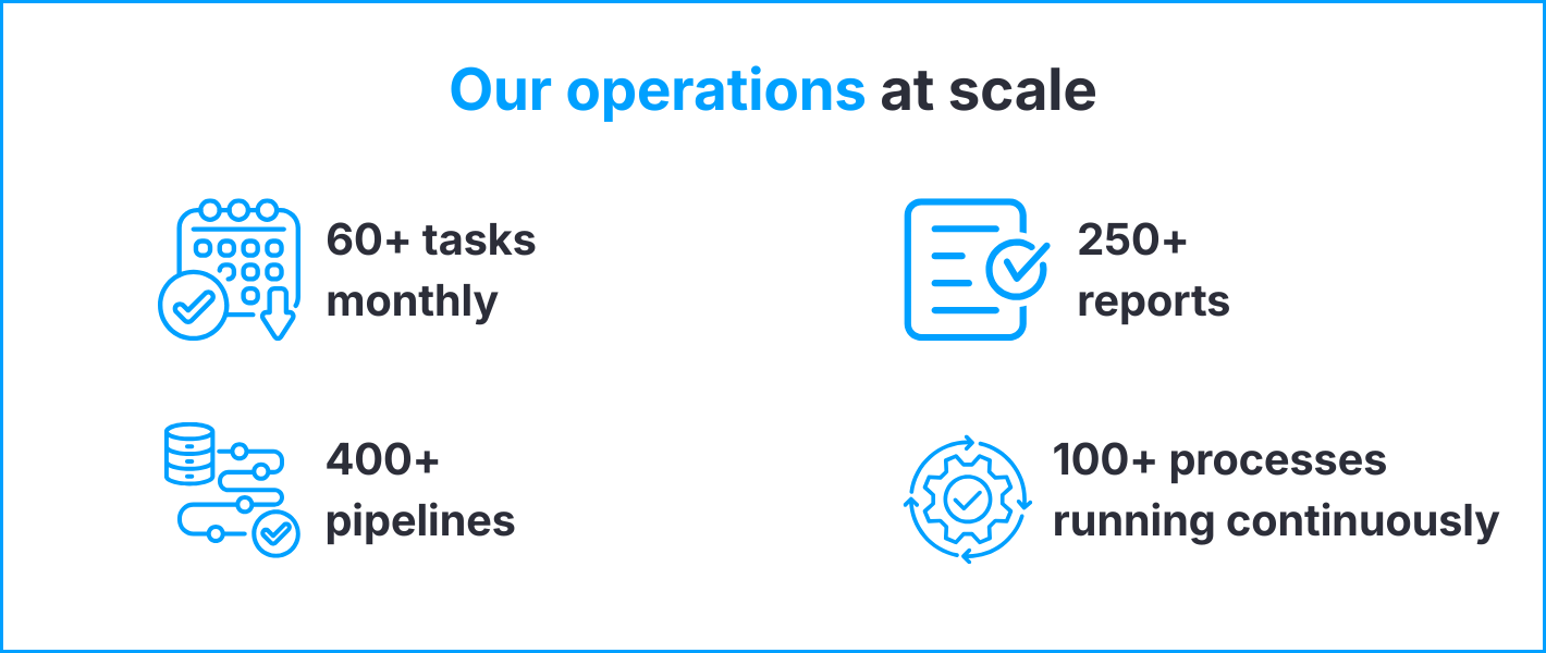 BitPeak's operations for Sita