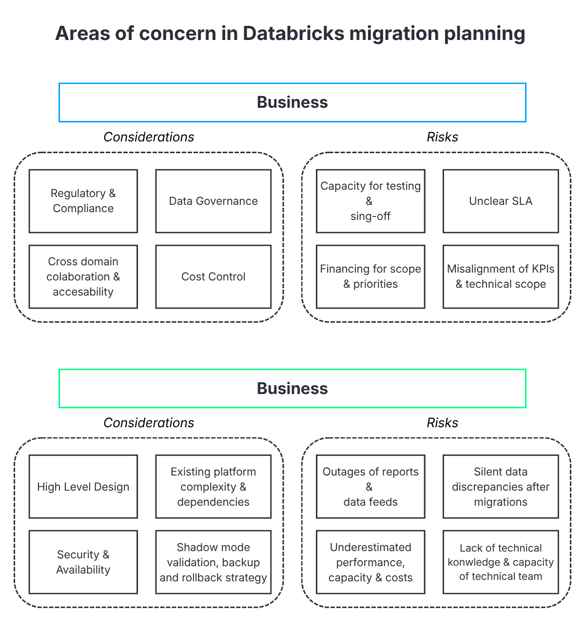 Concerns list in migration plannings