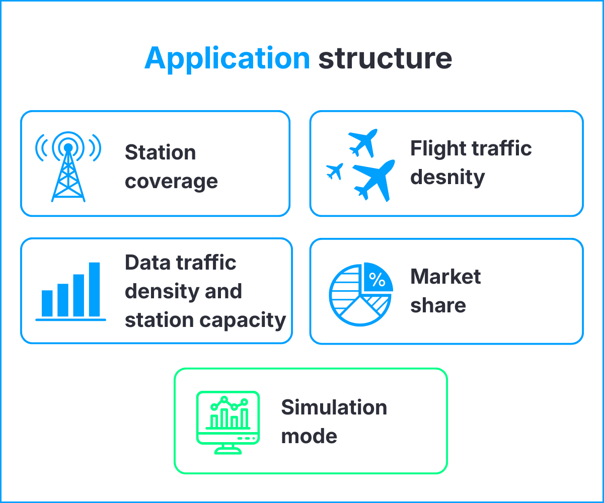 Analytical and planning platform structure